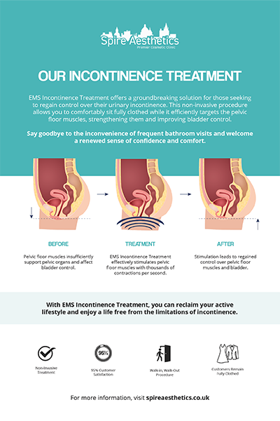 image of how urge incontinence Elgin treatment works