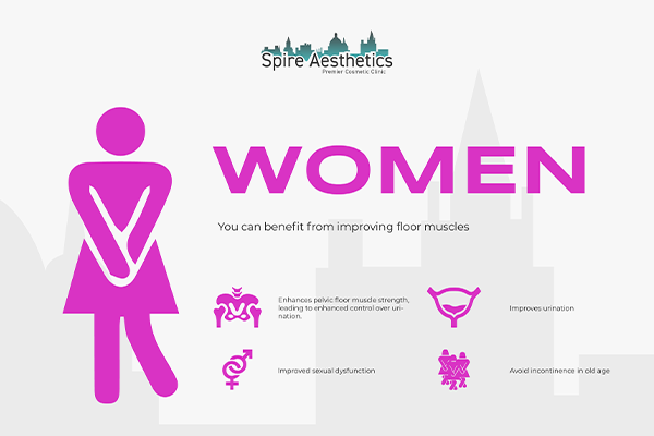 Image of Ems urge incontinence treatment Elgin benefits